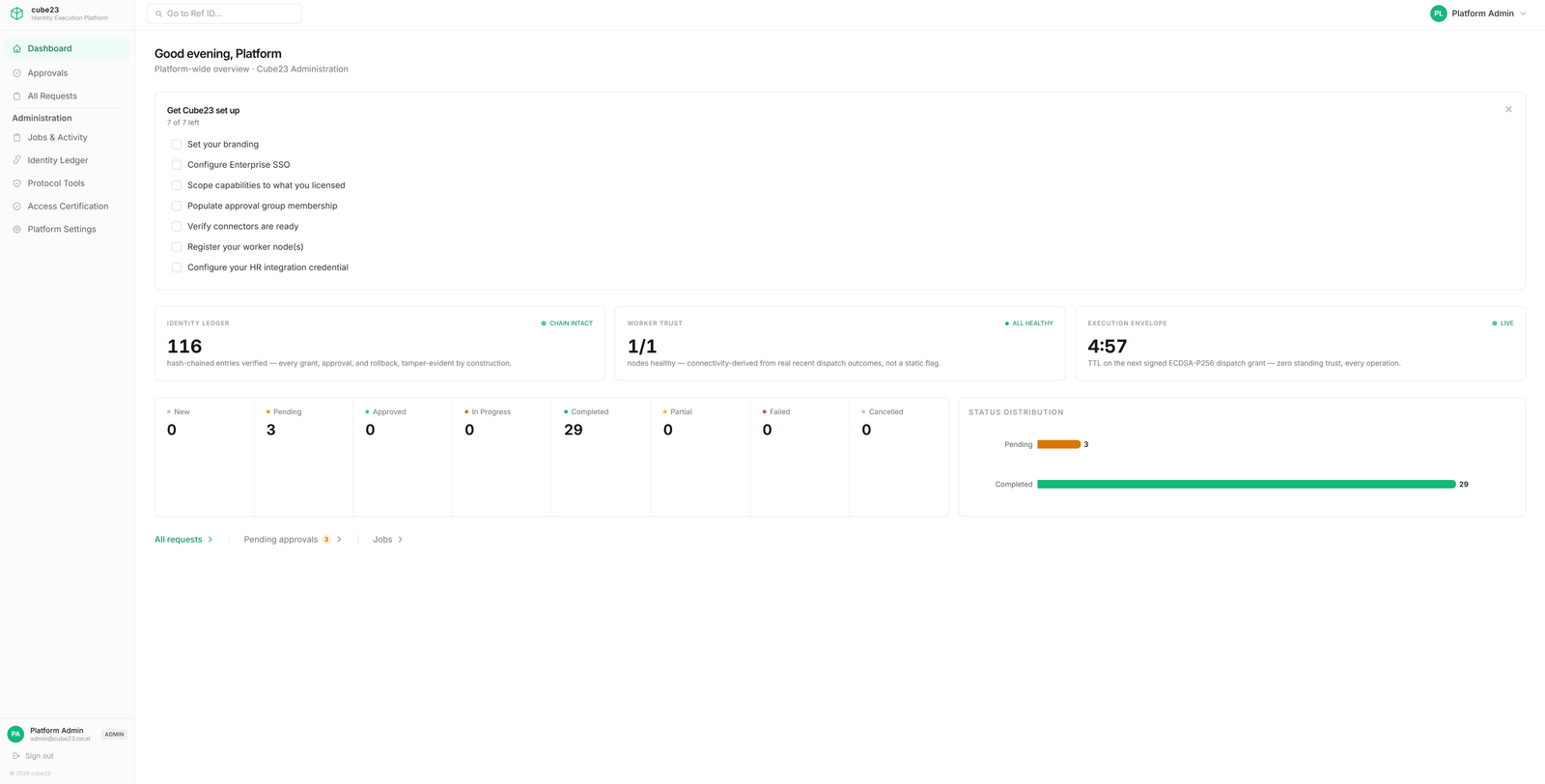 Cube23 Platform Dashboard showing identity ledger integrity and execution envelope TTL