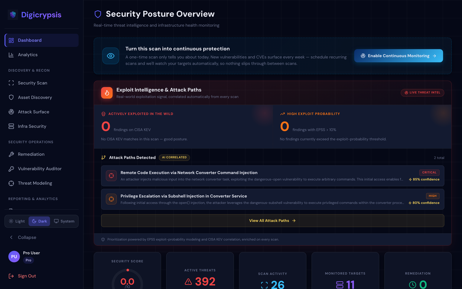 Digicrypsis AppSec Dashboard showing semantic code vulnerabilities and automated remediation