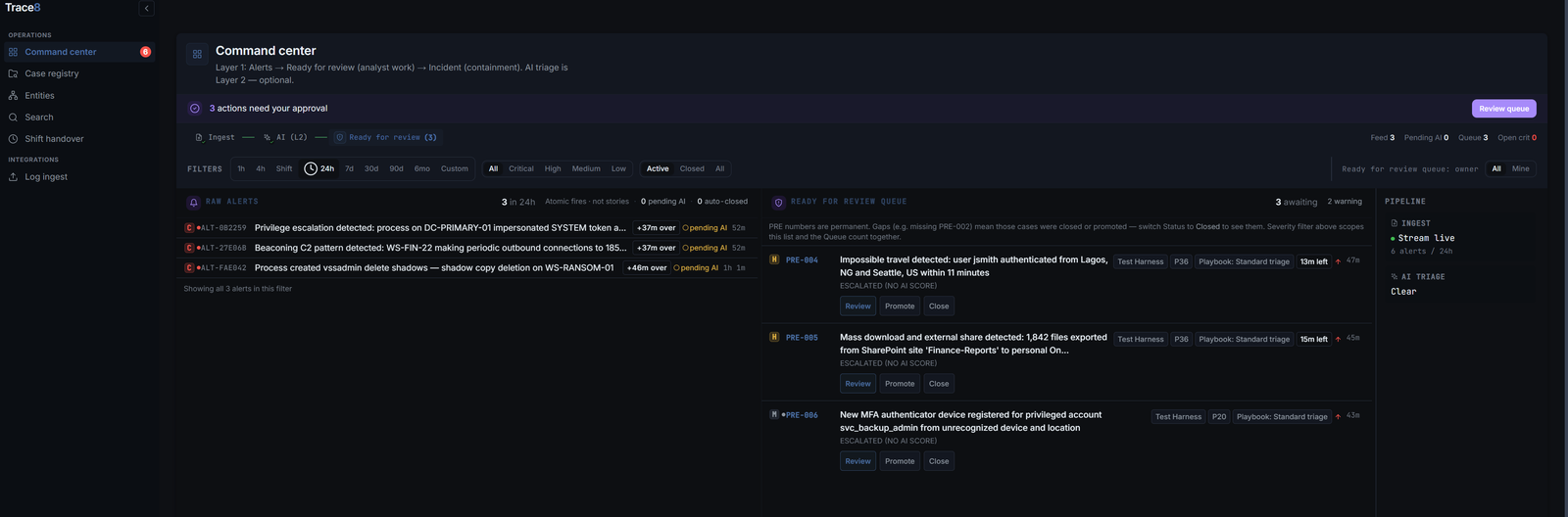 Trace8 AIR Command Center interface showing live alert triage and Ready for Review queue